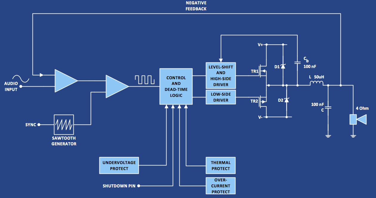 Amplifier electrical circuit diagram