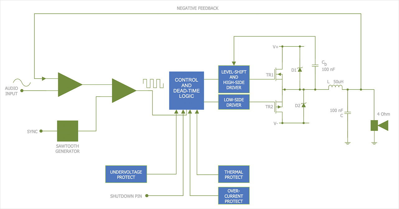Wiring Diagram Template For Visio - Wiring Diagram