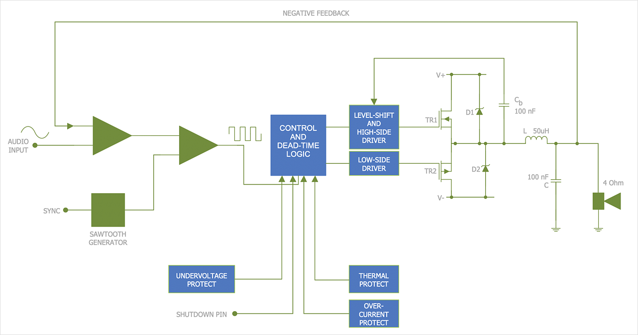 How to Create an Electrical Diagram