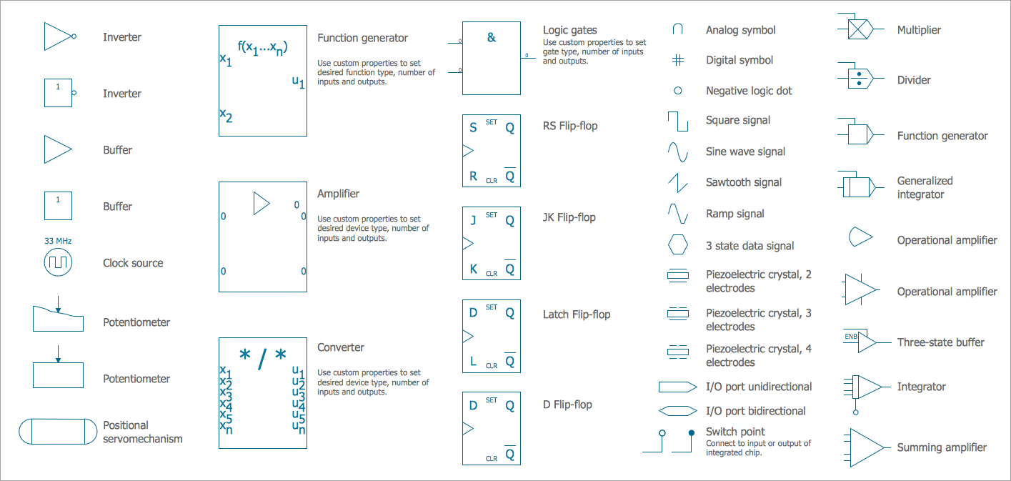 Ladder Logic Symbols Chart Pdf