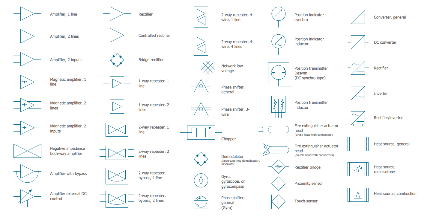 Drawing House Wiring Diagram Symbols from www.conceptdraw.com