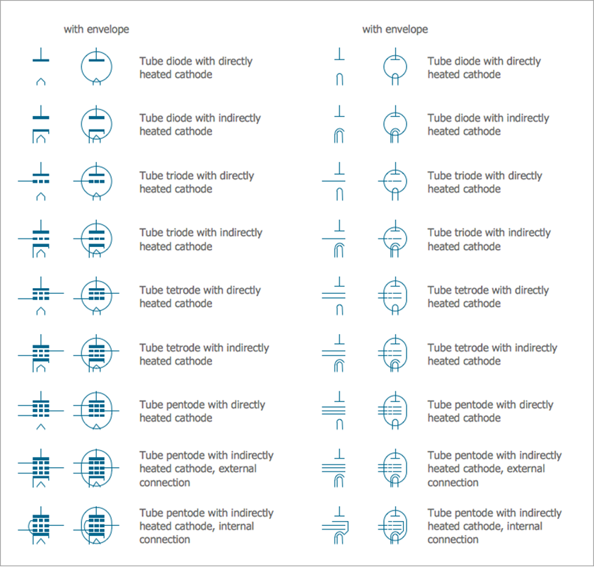 Electrical Symbols, Electrical Diagram Symbols