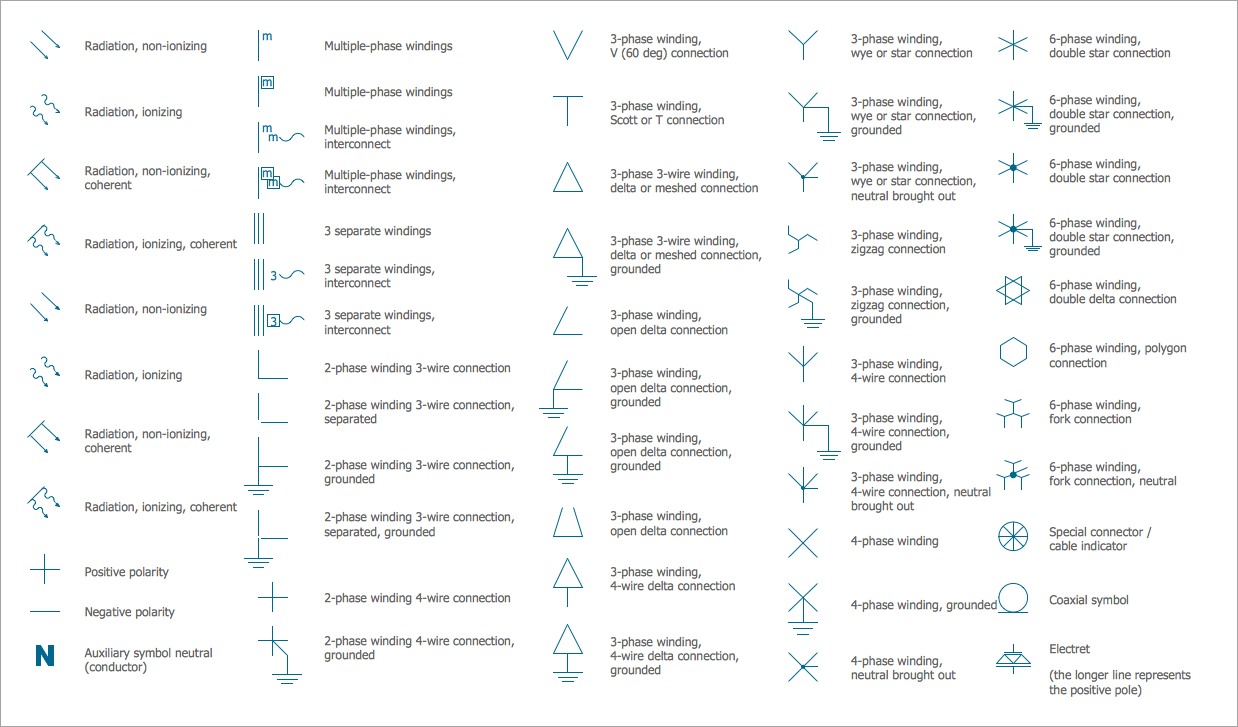 Electrician Electrical Wiring Diagram Symbols from www.conceptdraw.com