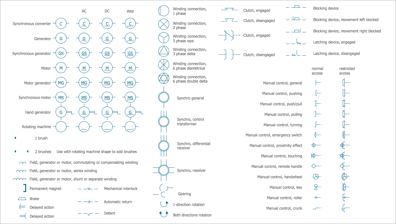 Rotating Equipment Library, electrical symbols