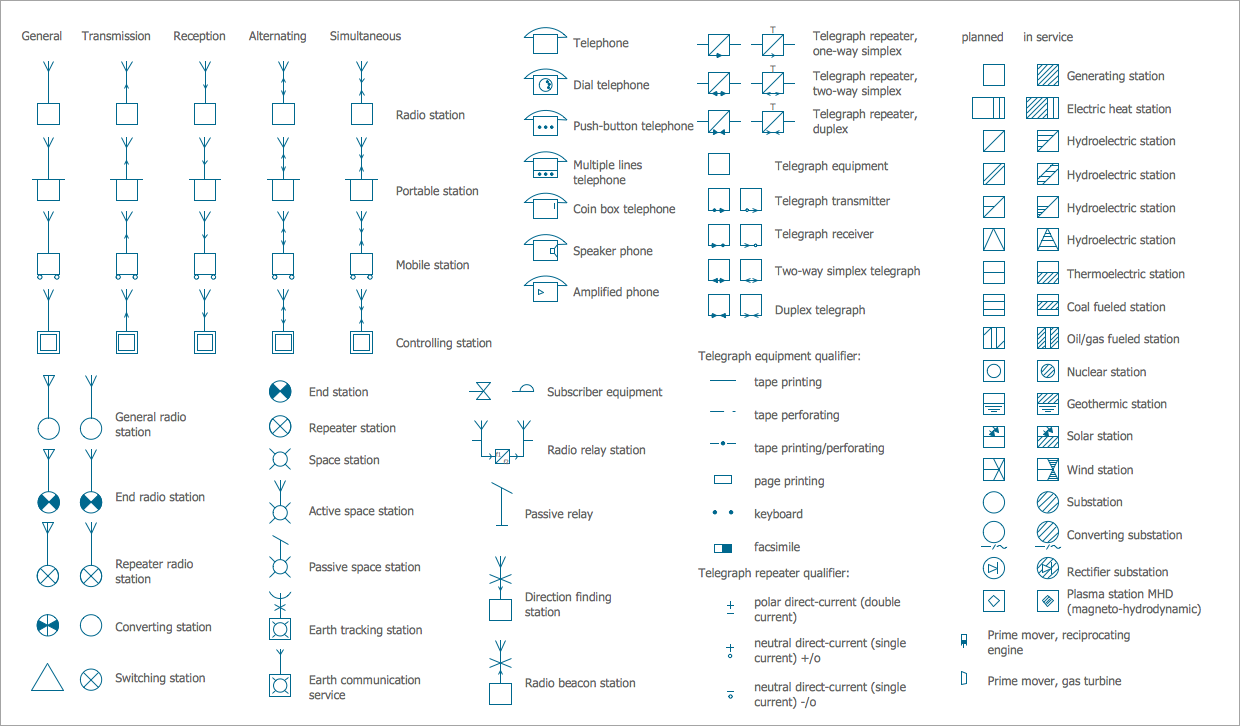 Basic House Wiring Diagram Symbols from www.conceptdraw.com