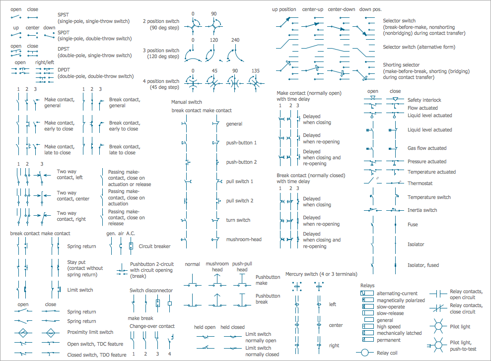 Electrical Symbols, Electrical Diagram Symbols polarized plug wiring 