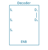 3 - 8 decoder