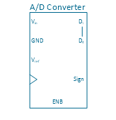 Electrical Symbols | Integrated Circuit