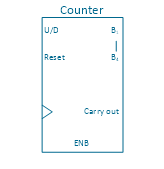 4-bit counter