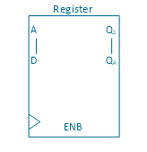 4-bit register