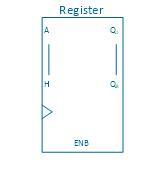 8-bit register