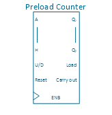 Preload Counter