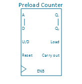 Preload counter 4