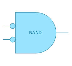 NAND gate (NOT AND)