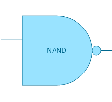 NAND gate (NOT AND)