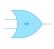 OR gate OR gate