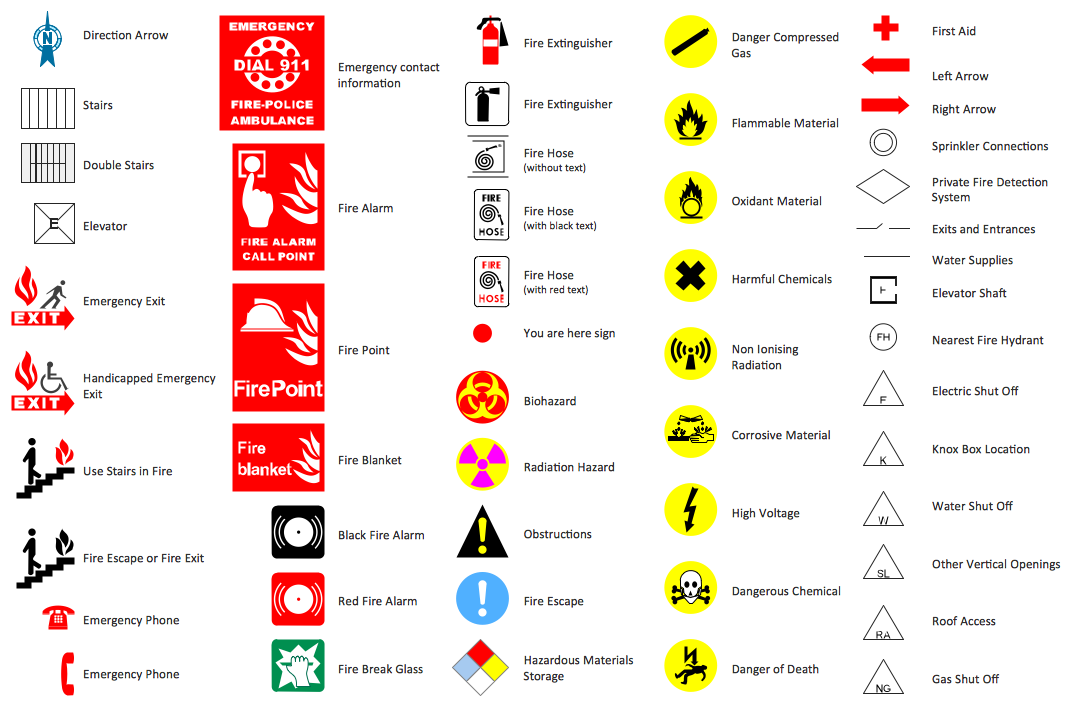 Fire Emergency Action Plan workplace-safety-consulting-adelaide-workplace-partners