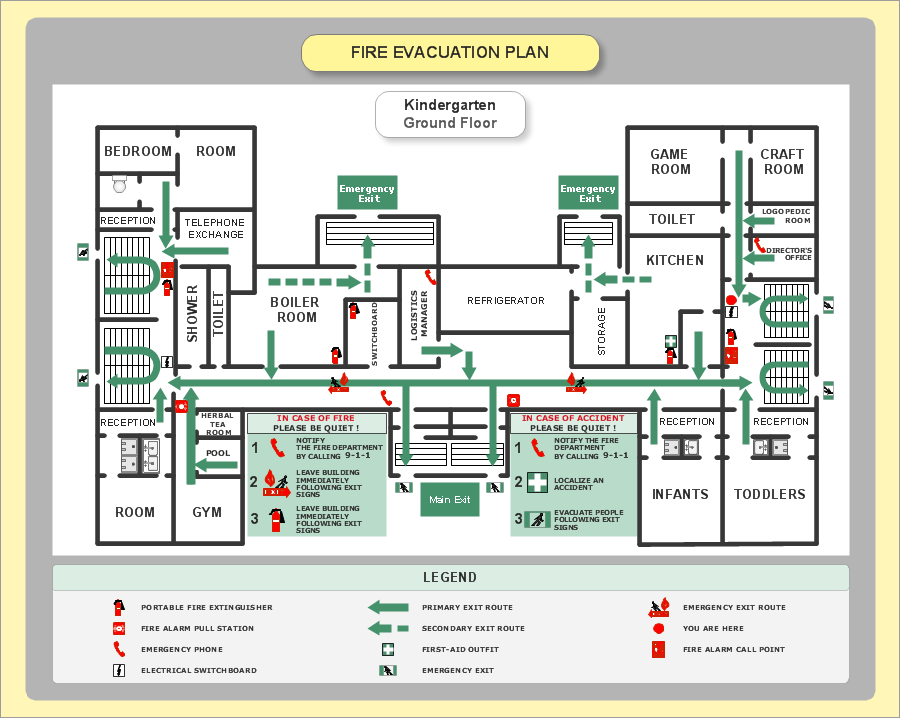 Emergency Plan Sample Fire Emergency Plan 3-categories-of-evacuation-care-home