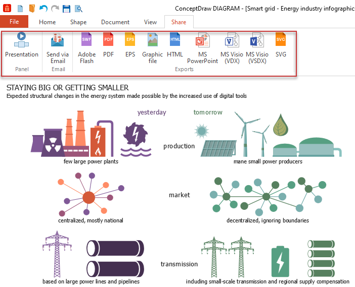 conceptdraw-energy-industry-infographics