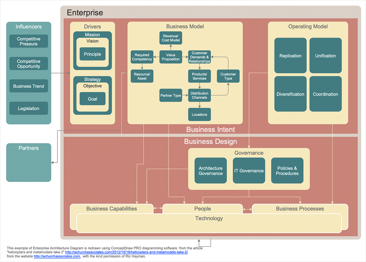 Architecture Diagram Software