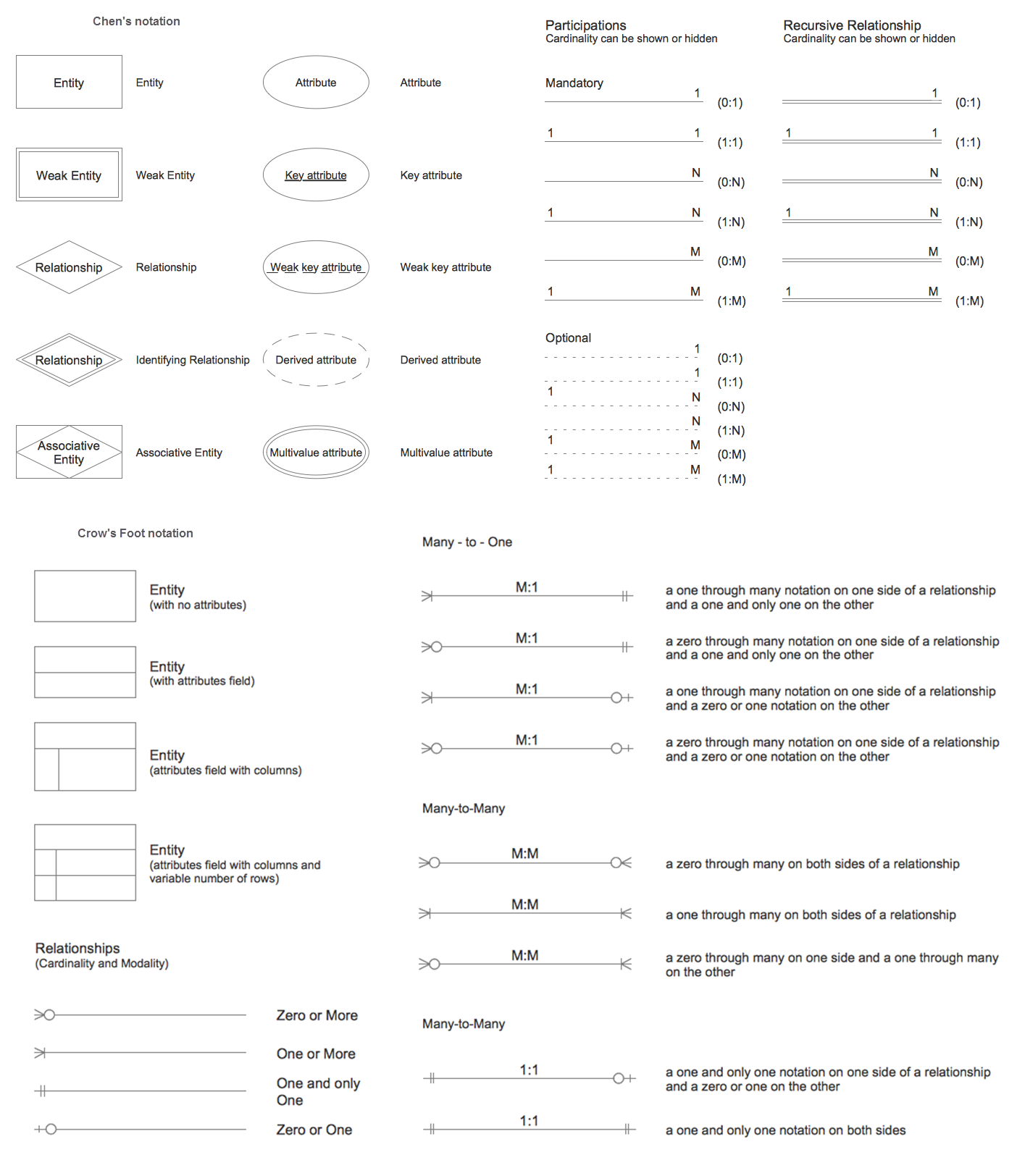 Character Relationship Chart Template