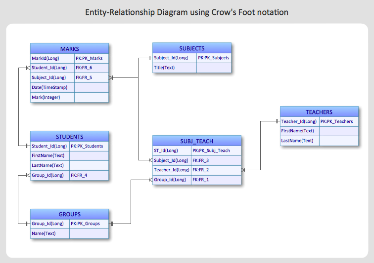 How To Make A Relationship Chart