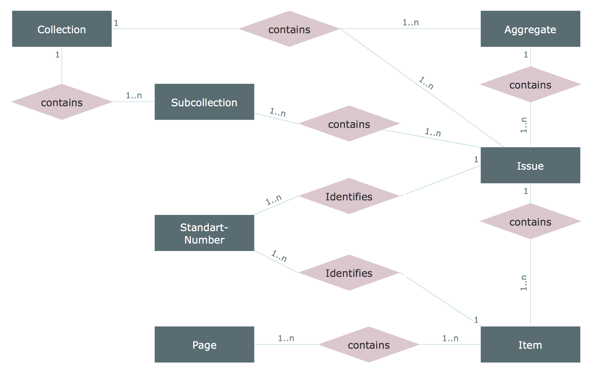 Entity Relationship Diagram | Design Element — Chen ... database er diagram examples 