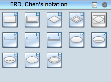 ERD symbols - Chen's notation