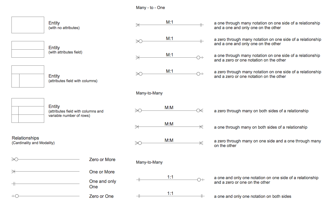 Mac Entity Relationship Diagram Software