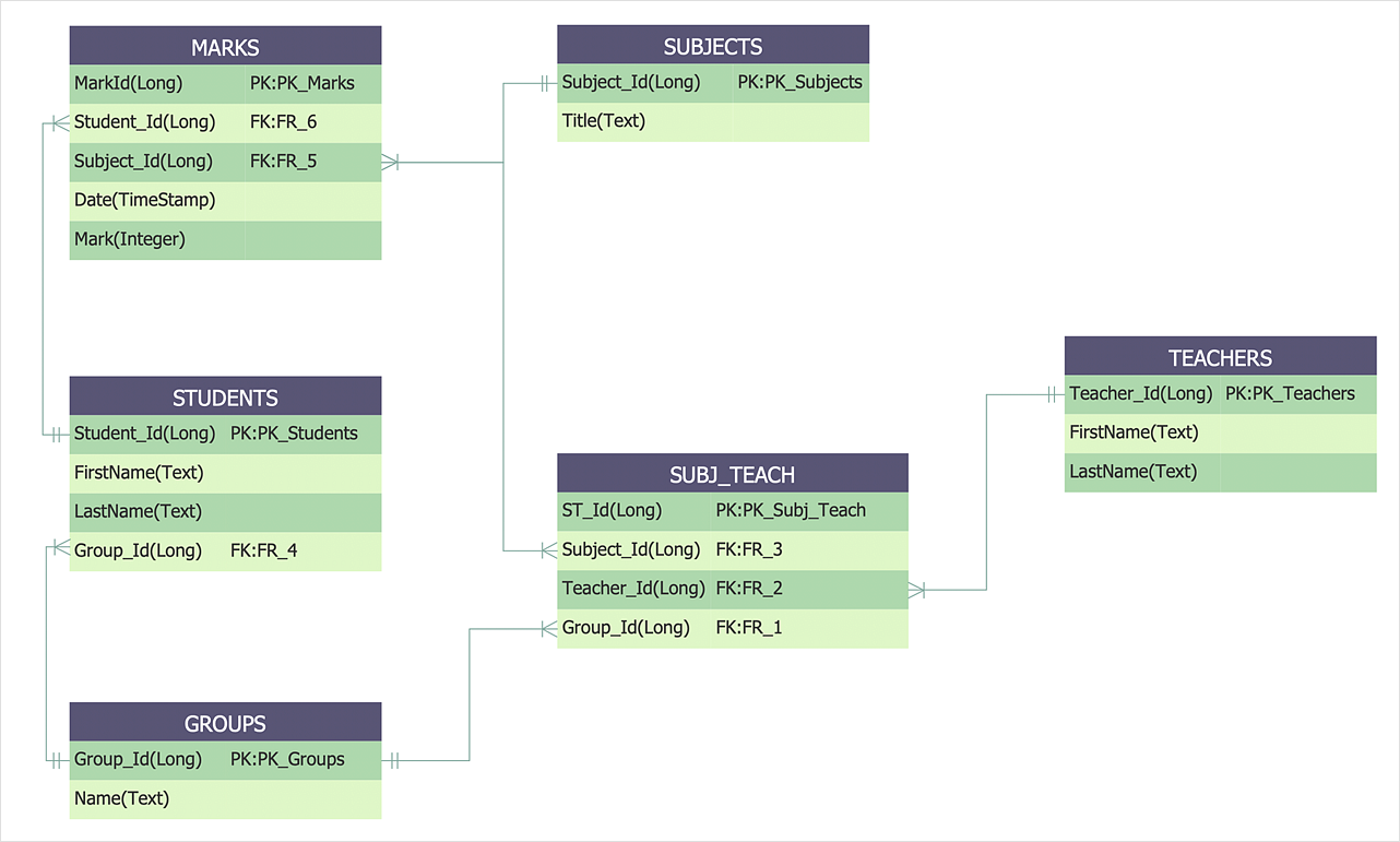 ER Diagram - STEAM Academy DB