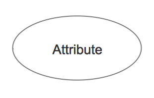 ERD Symbols and Meaning - Attribute