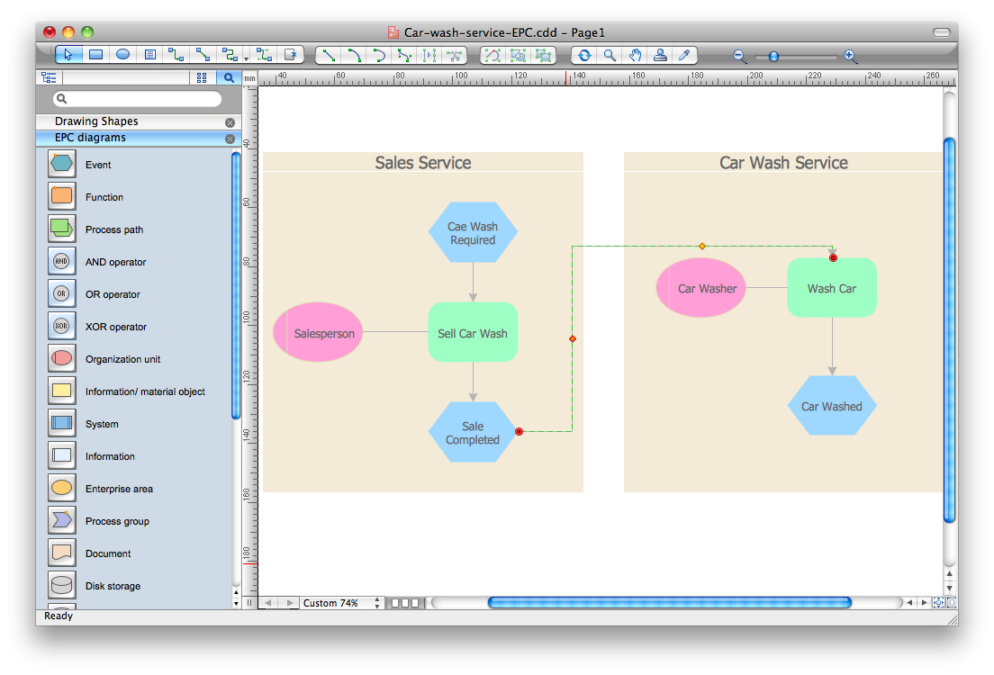 Event-Driven Process Chain Diagram Software