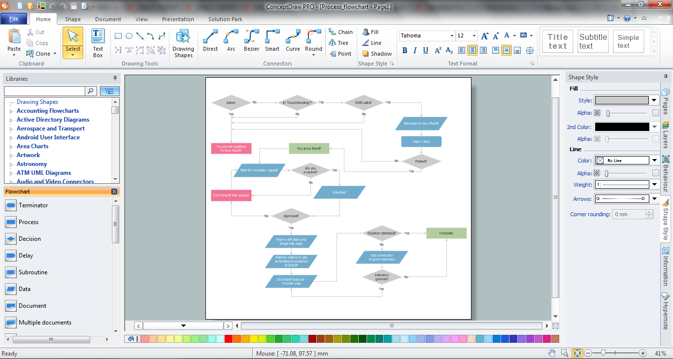 Example Process