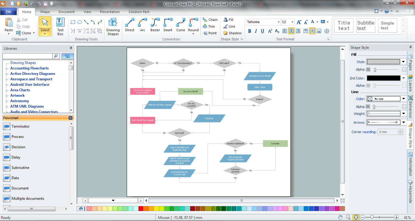 Example Process Flow Chart