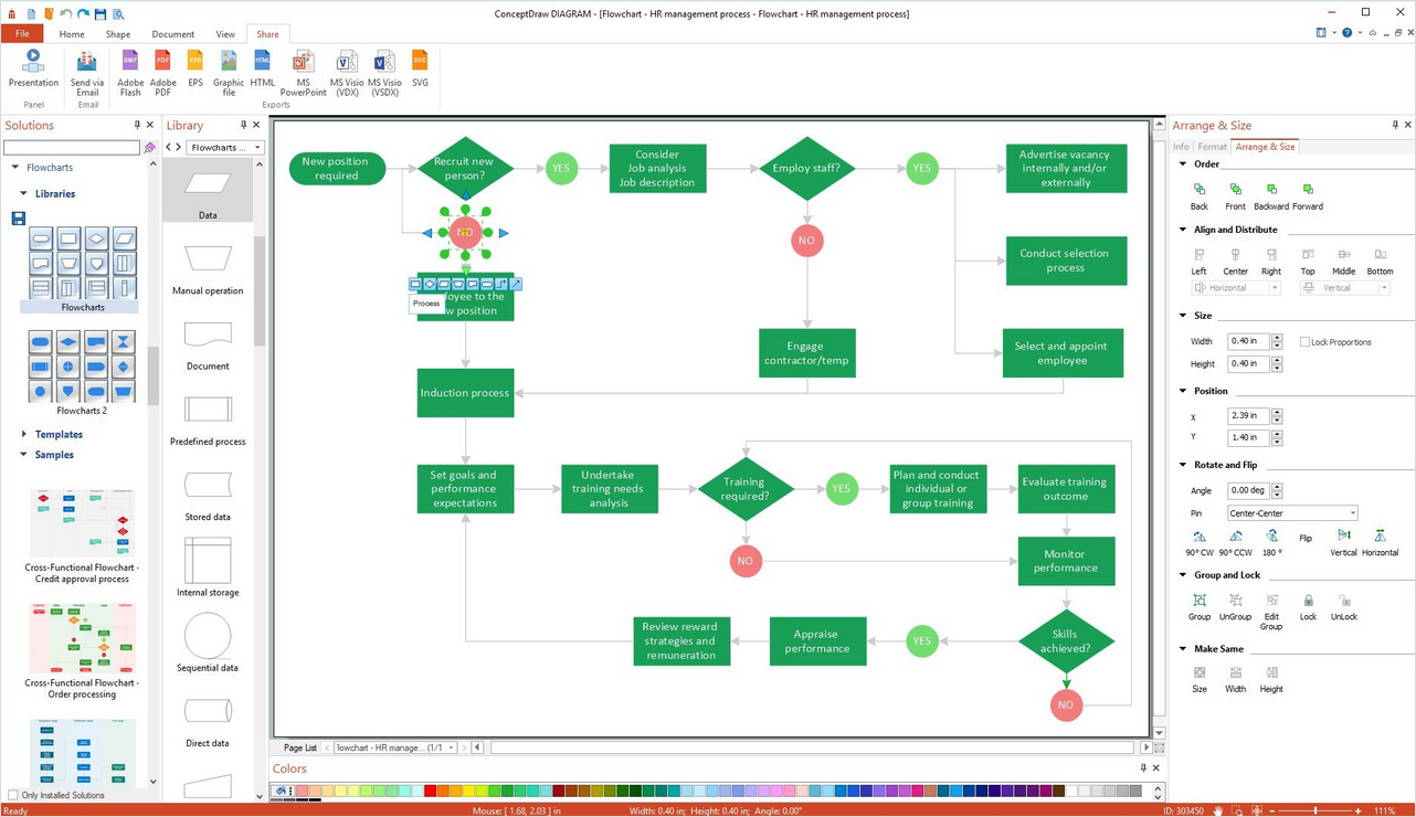 Example Process Flow Chart in ConceptDraw Diagram