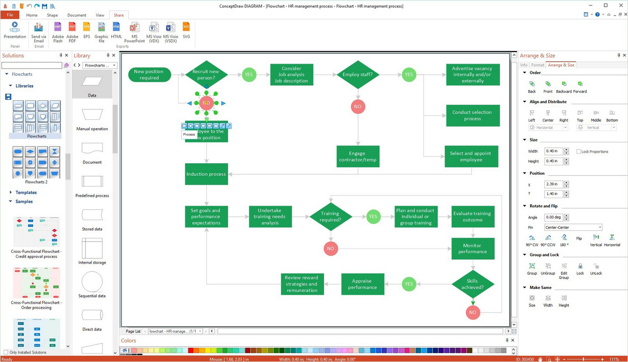 Example Process Flow Chart