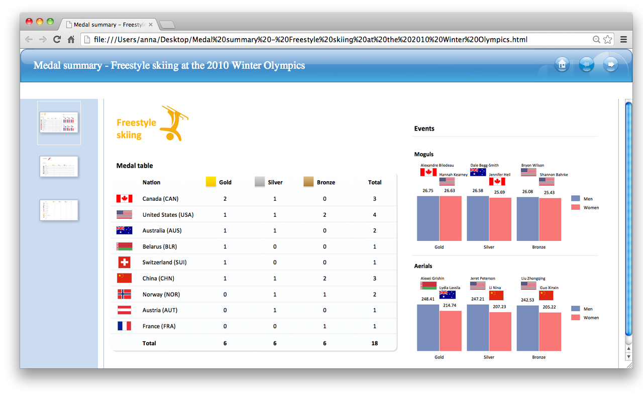 Export of ConceptDraw document to HTML format