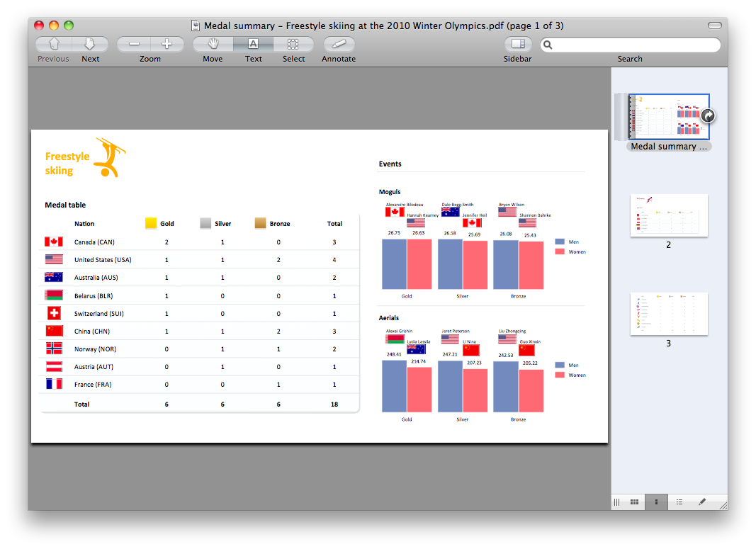 Export of ConceptDraw document to PDF format