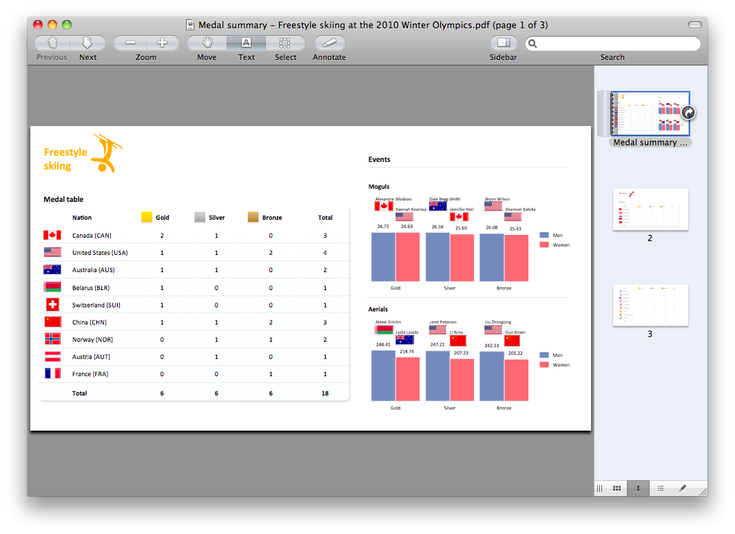 Export from ConceptDraw DIAGRAM Document<br> to PDF (Adobe Acrobat®) File *