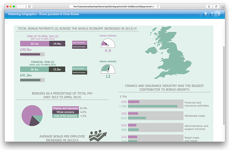 Marketing  Infographics