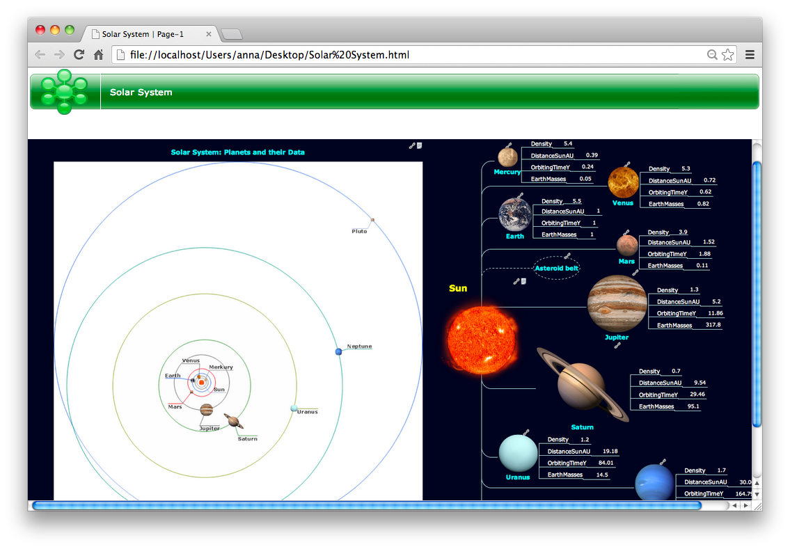 Export from ConceptDraw MINDMAP to html formal