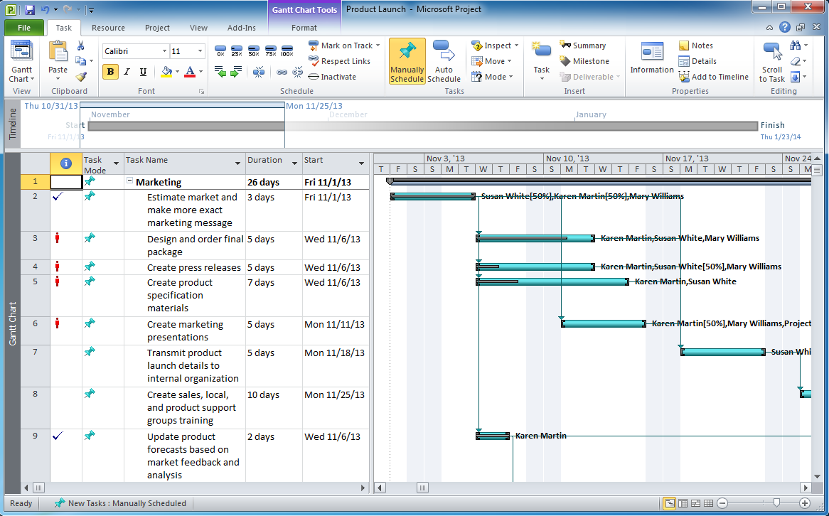 Microsoft Project Flow Chart