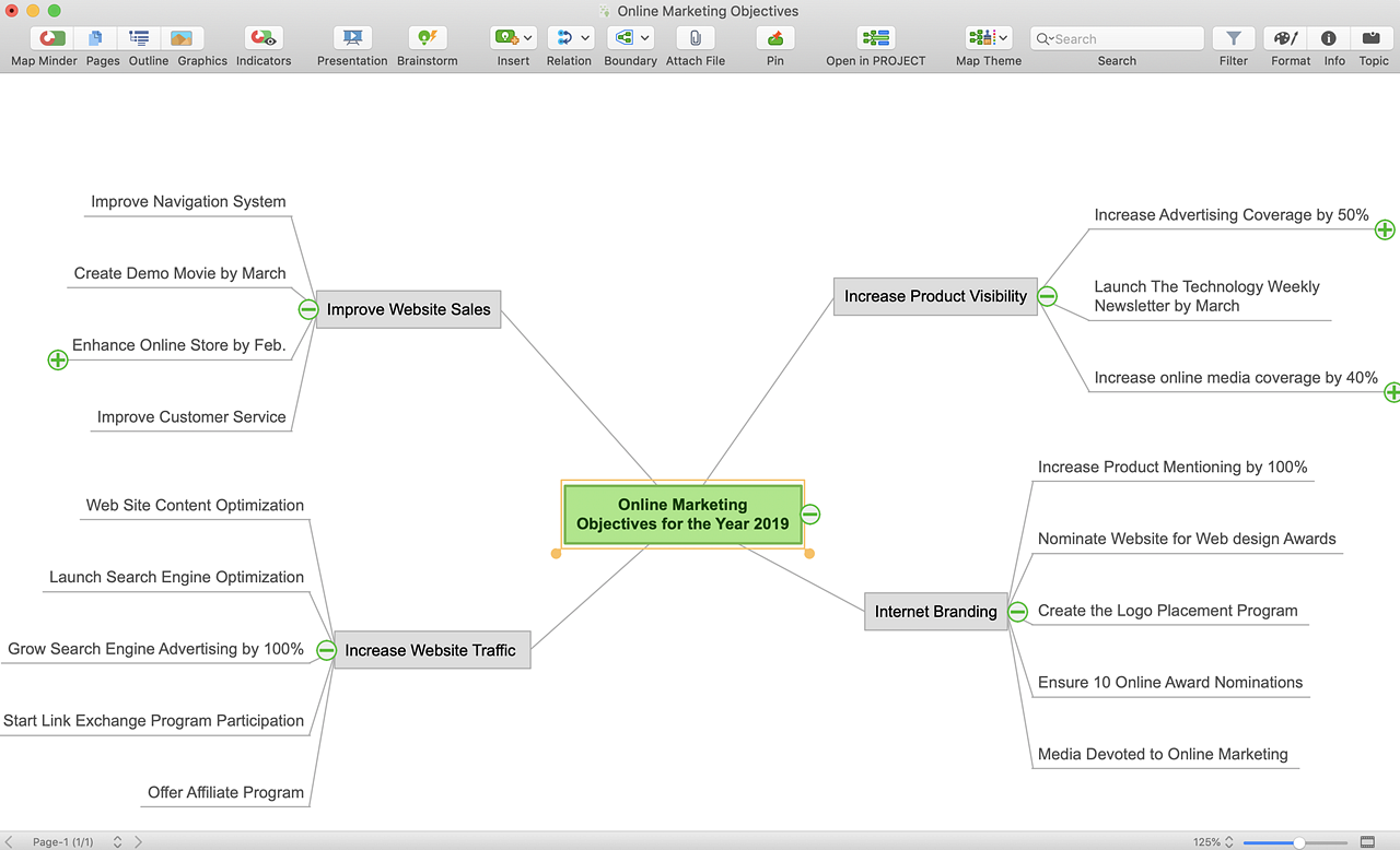 conceptdraw mindmap generator