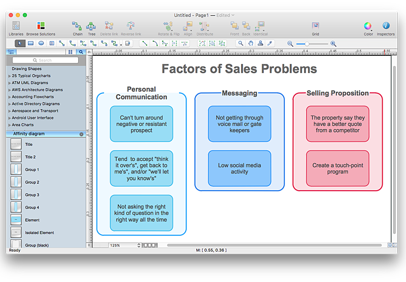 How To Create an  Affinity Diagram