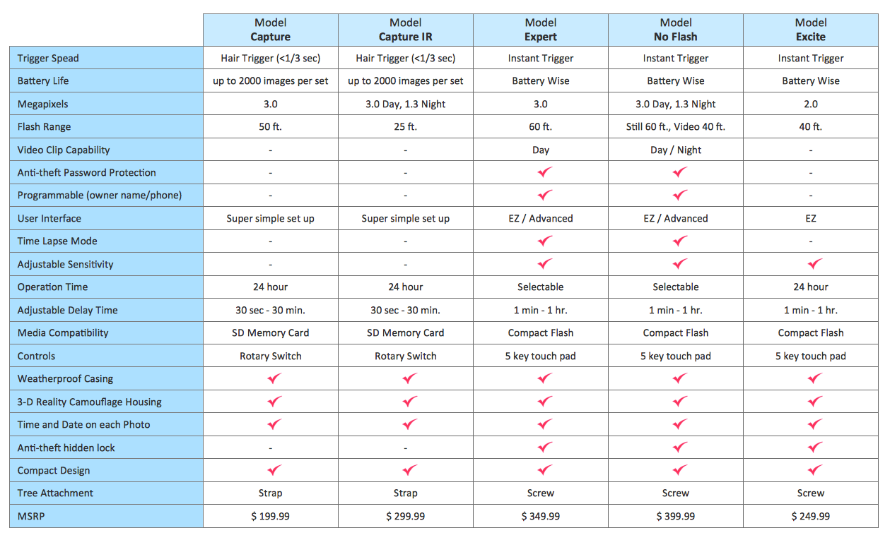 Table Comparison Chart