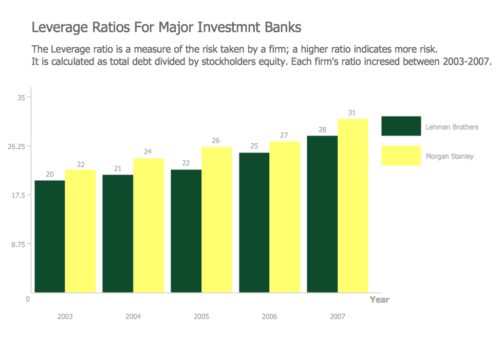 Financial Comparison Chart