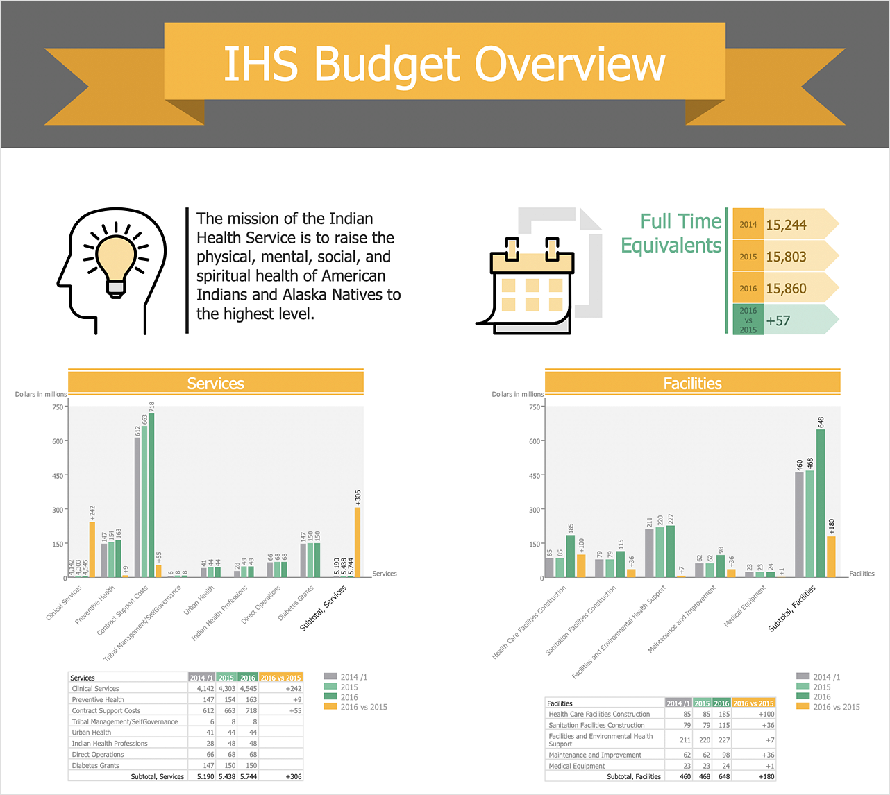 Create Financial Infographics