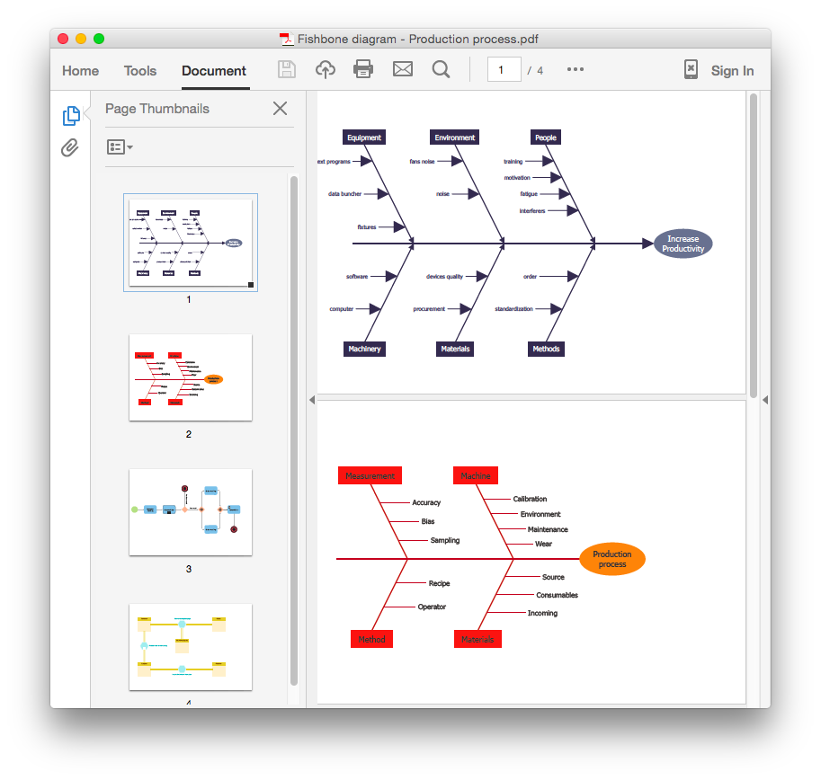 fishbone-diagram-export-to-pdf