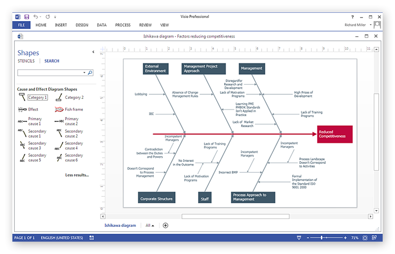 MS Visio Cause and Effect (Ishikawa) Diagram