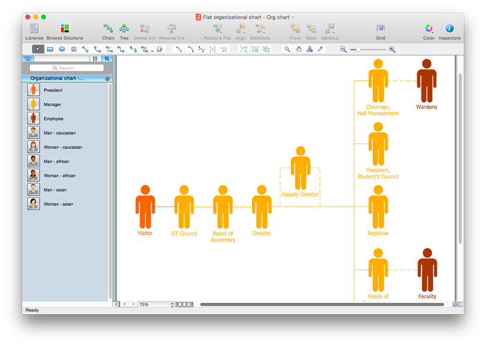 Flat organizational chart example